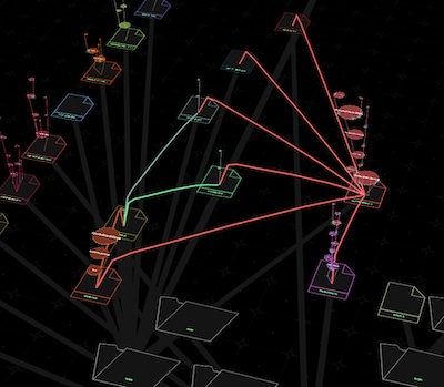Dependency Mapping