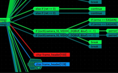 Color Coding