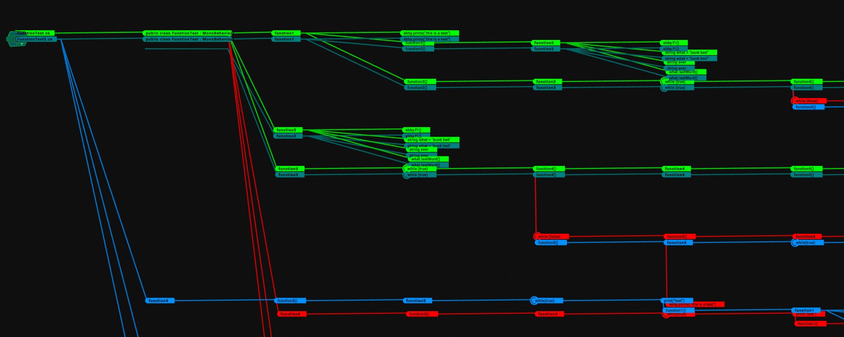 Logical Diff Visualization