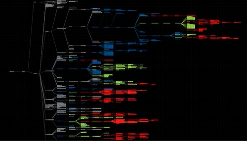 Heat Mapping